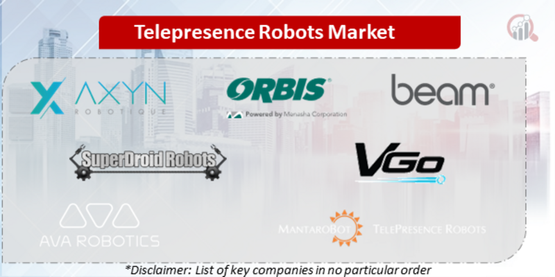 Telepresence Robots Companies