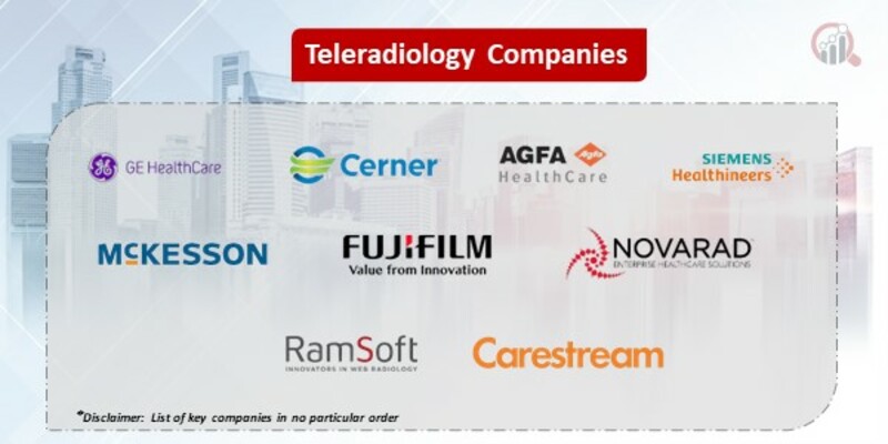 Teleradiology Key Companies