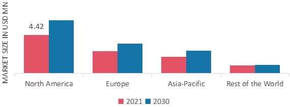 Temperature Controlled Packaging for Pharmaceutical MARKET SHARE BY REGION 2021