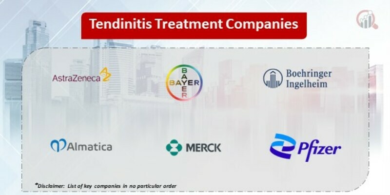 Tendinitis Treatment Key Companies