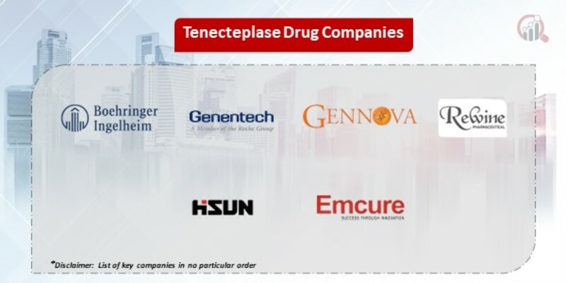 Tenecteplase Drug market