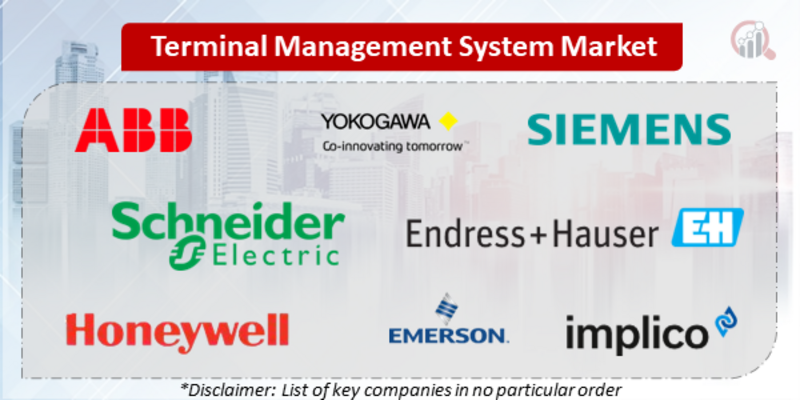 Terminal management system Companies