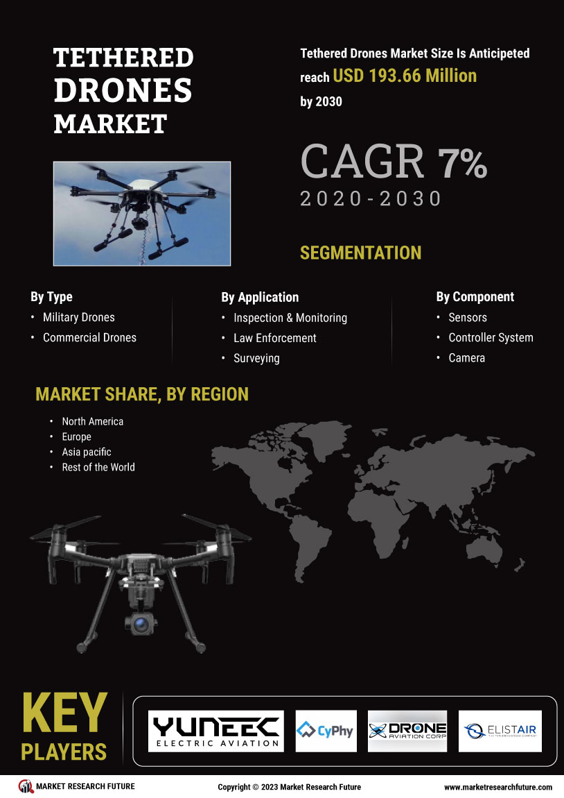 Marktgröße, Trends, Anteil, Wachstum und Regionalprognose für vernetzte Drohnen bis 2030