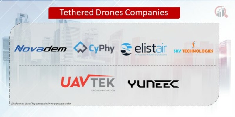 Tethered Drones Companies