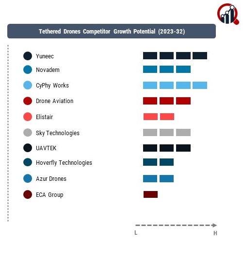 Tethered Drones Company