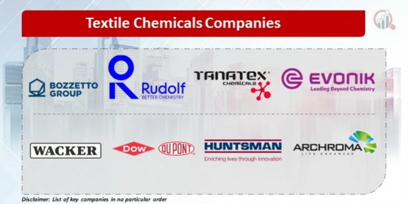 Textile Chemicals Key Companies