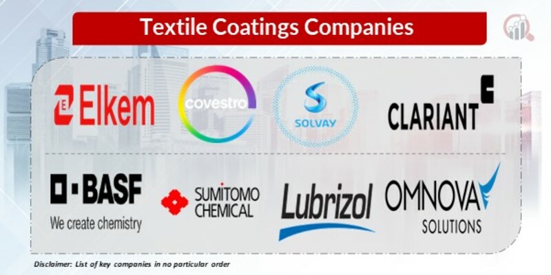 Textile Coatings Key Companies