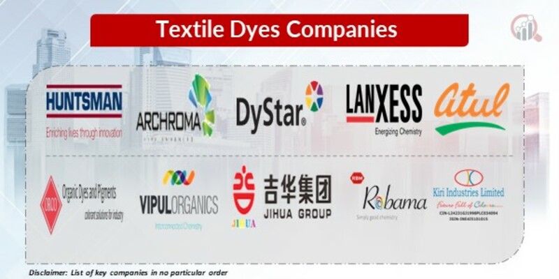 Textile Dyes Key Companies