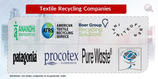 Textile recycling Key companies