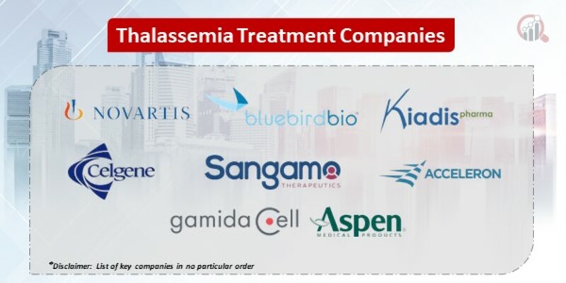 Thalassemia Treatment  Key Companies