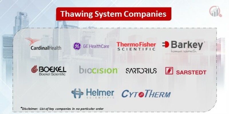 Thawing system Market