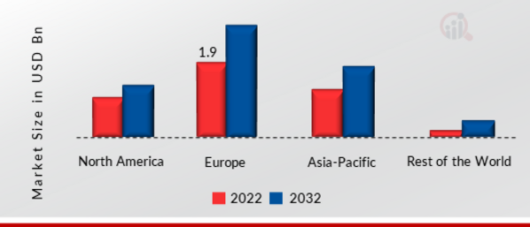 The AUTOMATIC NUMBER PLATE RECOGNITION (ANPR) MARKET SHARE BY REGION 2022