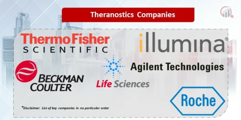 Theranostics Key Comapnies