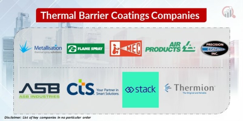 Thermal Barrier Coatings Key Companies