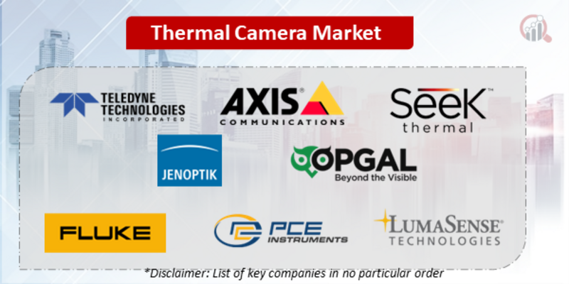 Thermal Camera Companies