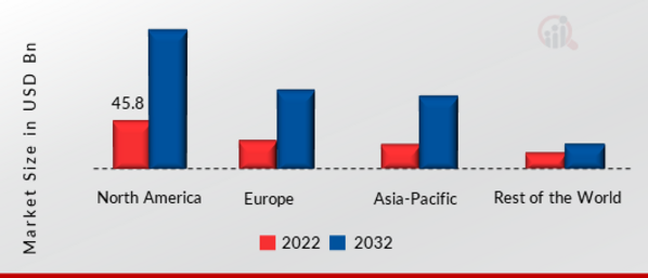 Thermal Camera Market SHARE BY REGION 2022