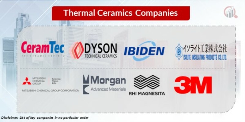 Thermal Ceramics Key Companies