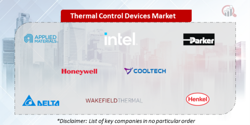 Thermal Control Devices Companies