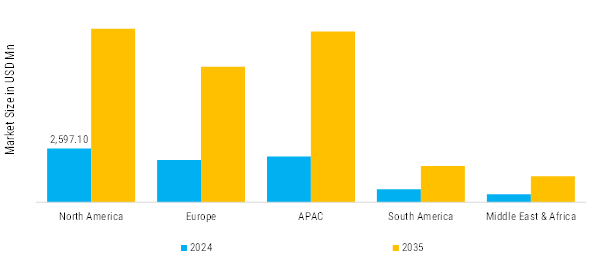 Thermal Drone Market Regional Insights