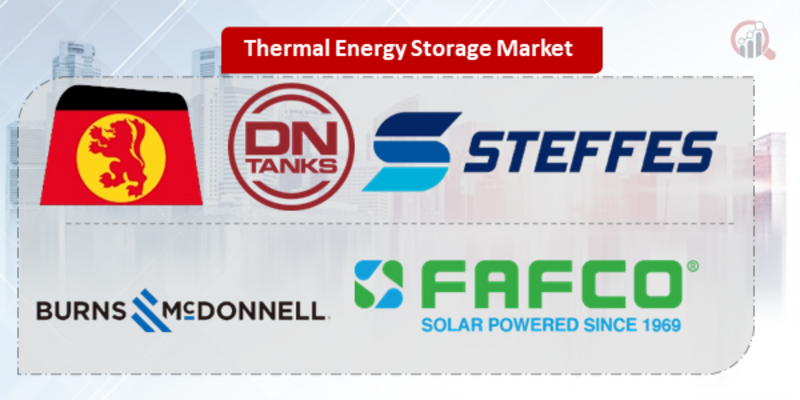 Thermal Energy Storage Key Company