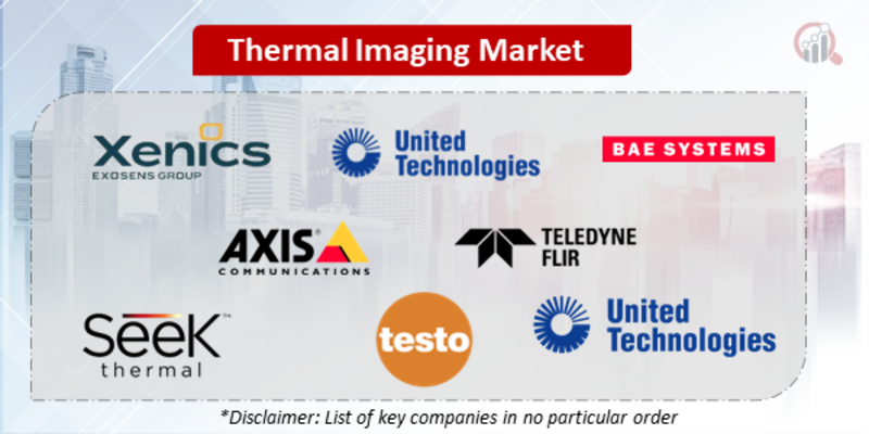 Thermal Imaging Companies