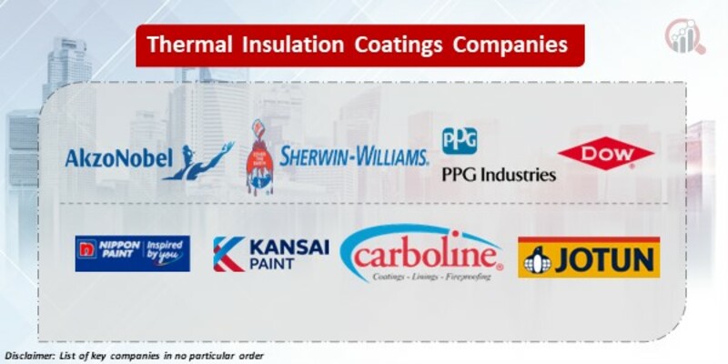 Thermal Insulation Coatings Key Companies