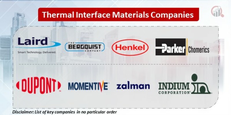 Thermal Interface Materials Key Companies