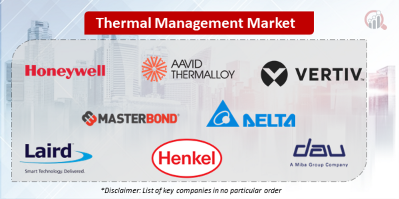 Thermal Management Companies