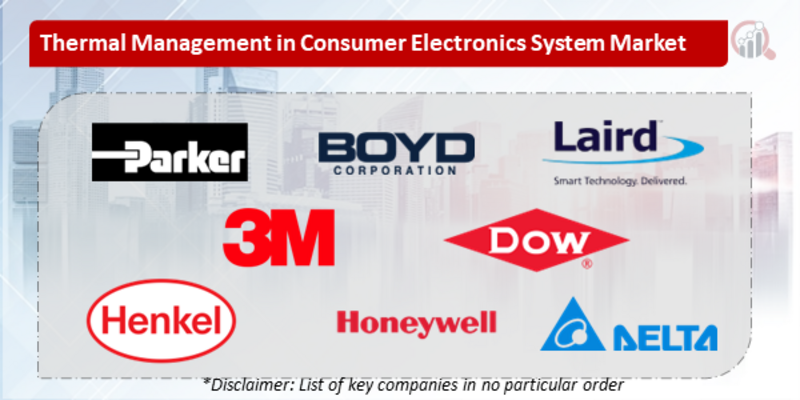 Thermal Management in Consumer Electronics System Companies