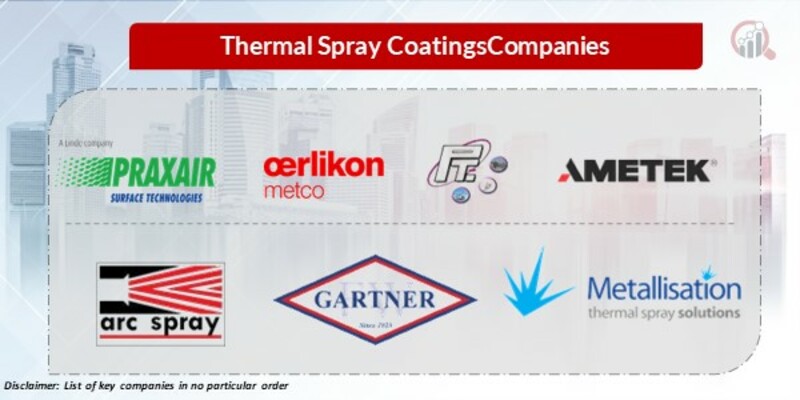 Thermal Spray Coatings Key Companies
