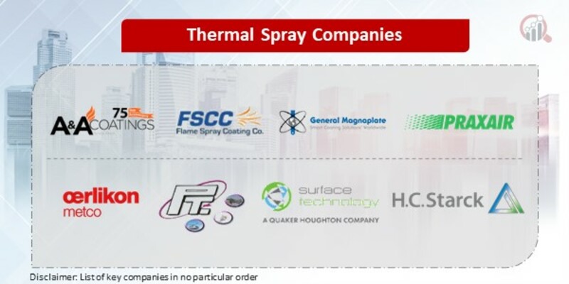 Thermal spray Key Companies