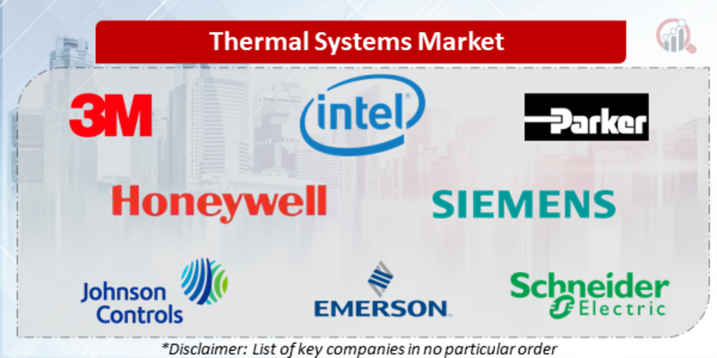 Thermal Systems Companies