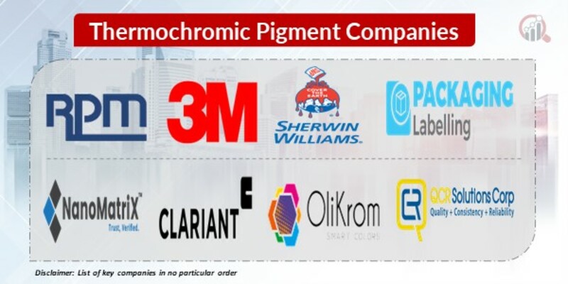 Thermochromic Pigment Key Companies