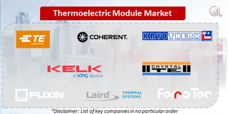 Thermoelectric Module Companies