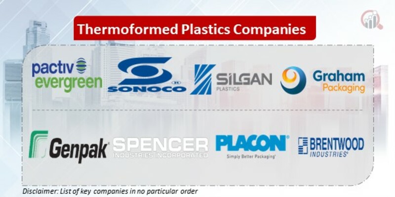 Thermoformed Plastics Key Companies