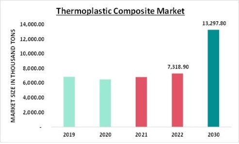 What Are Thermoplastic Composites?