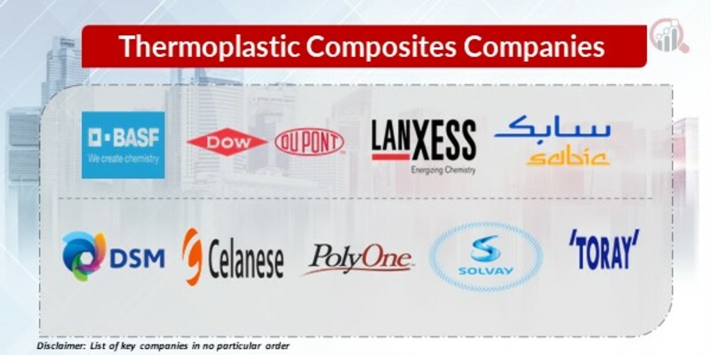 Thermoplastic Composites Key Companies