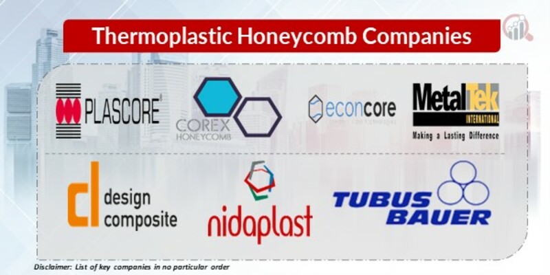 Thermoplastic Honeycomb Key Companies
