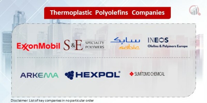 Thermoplastic Polyolefins Key Companies