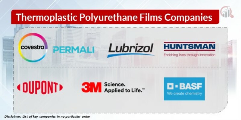 Thermoplastic Polyurethane Films Key Companies
