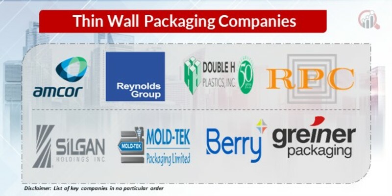 Thin Wall Packaging key Companies