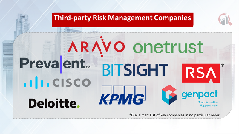 Third-party Risk Management companies
