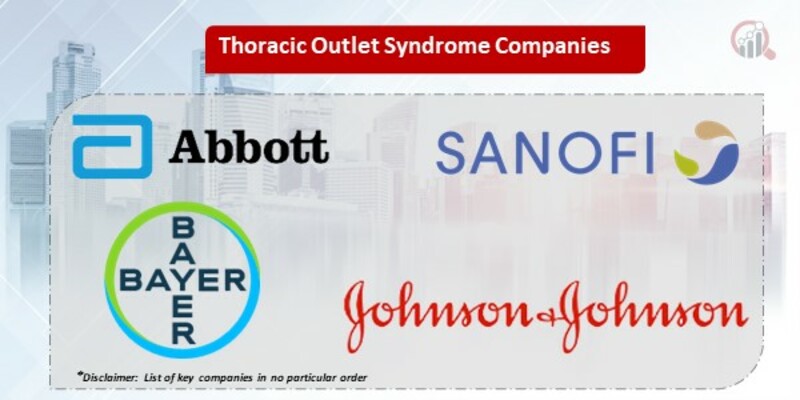 Thoracic Outlet Syndrome Market