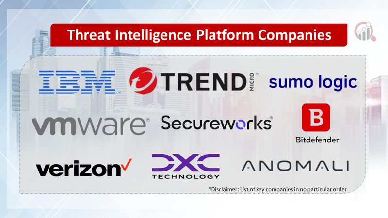 Threat Intelligence Platform Companies