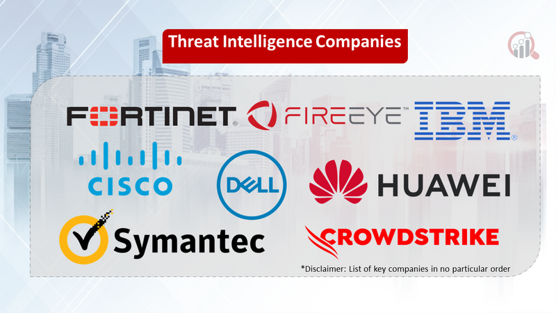 Threat Intelligence companies
