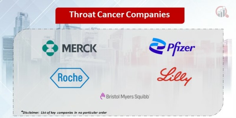 Throat Cancer Key Companies