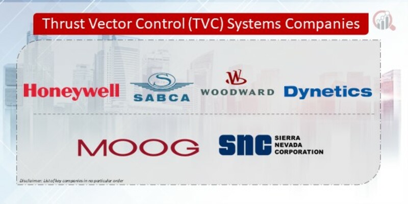 Thrust Vector Control (TVC) Systems Companies