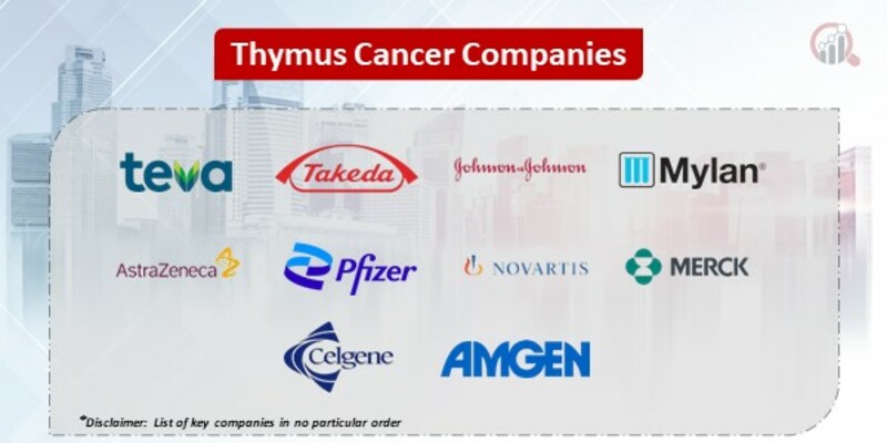 Thymus Cancer Key Companies