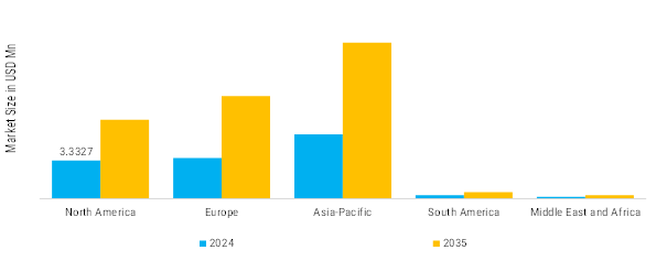 Thyroid API Market Regional Insights