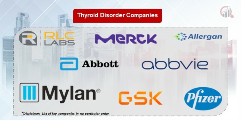 Thyroid Disorder Key Companies